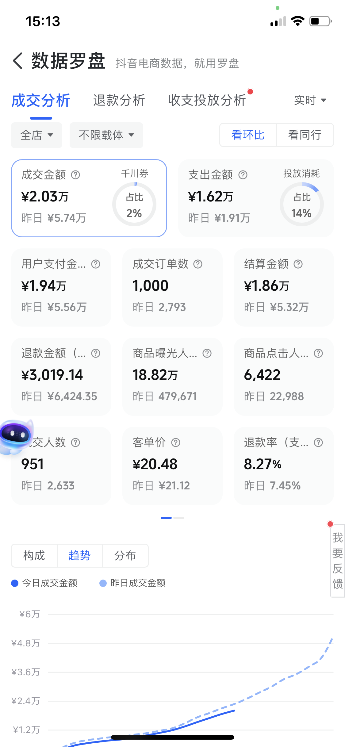 客户反馈